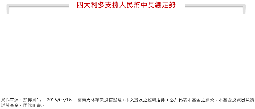 富蘭克林華美投信 投資中國 人民幣助您一臂之力