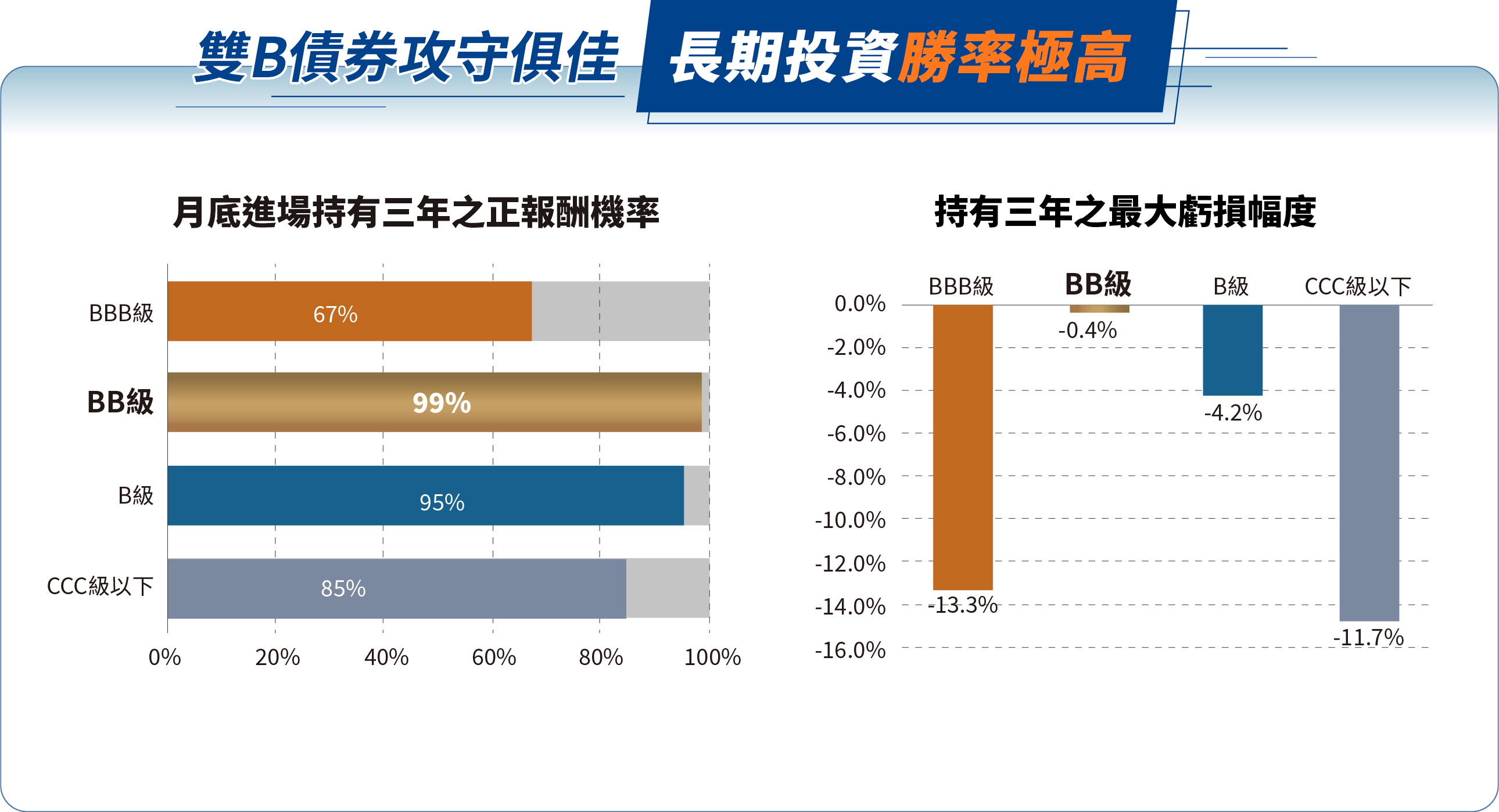 隨漲抗跌最有感 長期表現更勝一籌