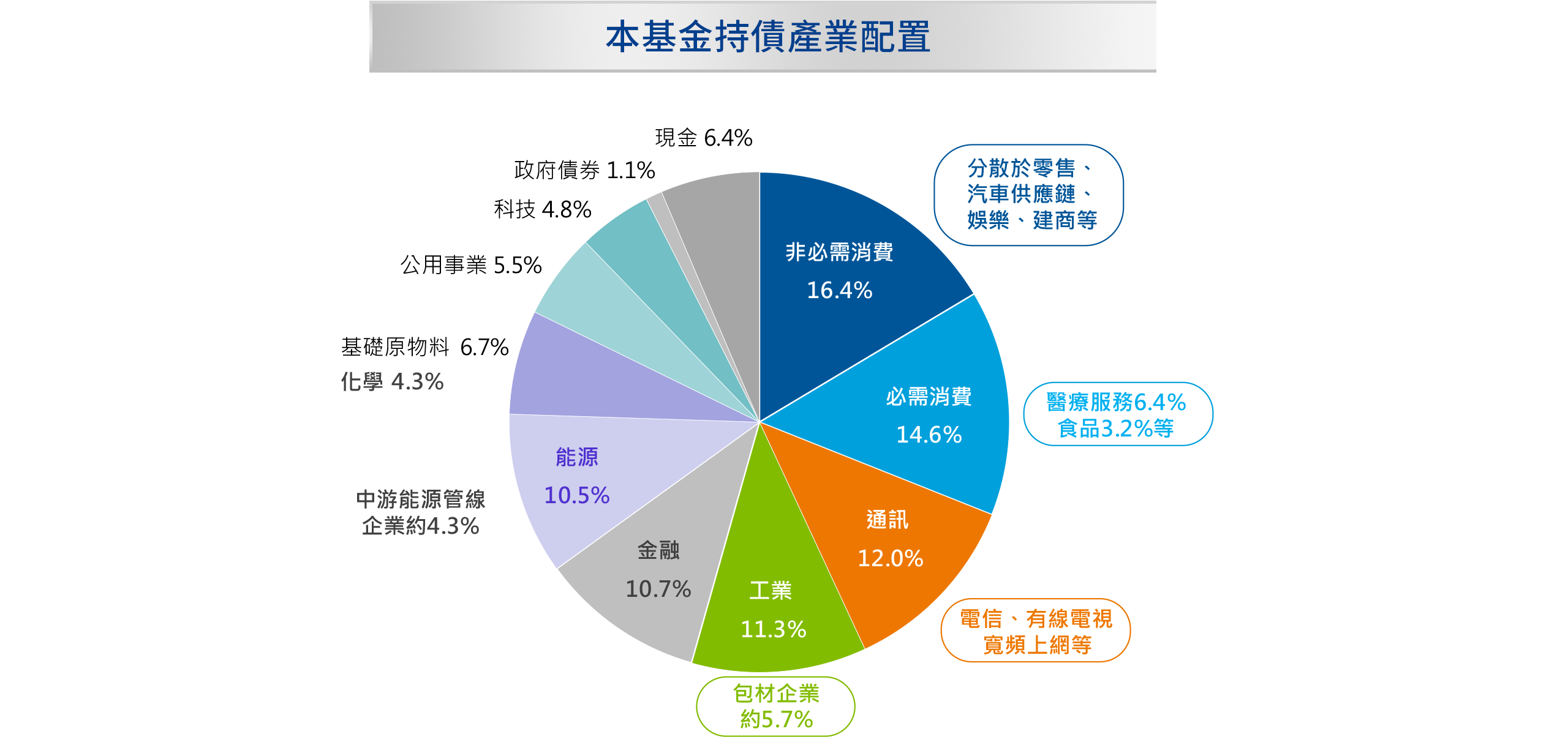 富蘭克林全球債基金 Not My First