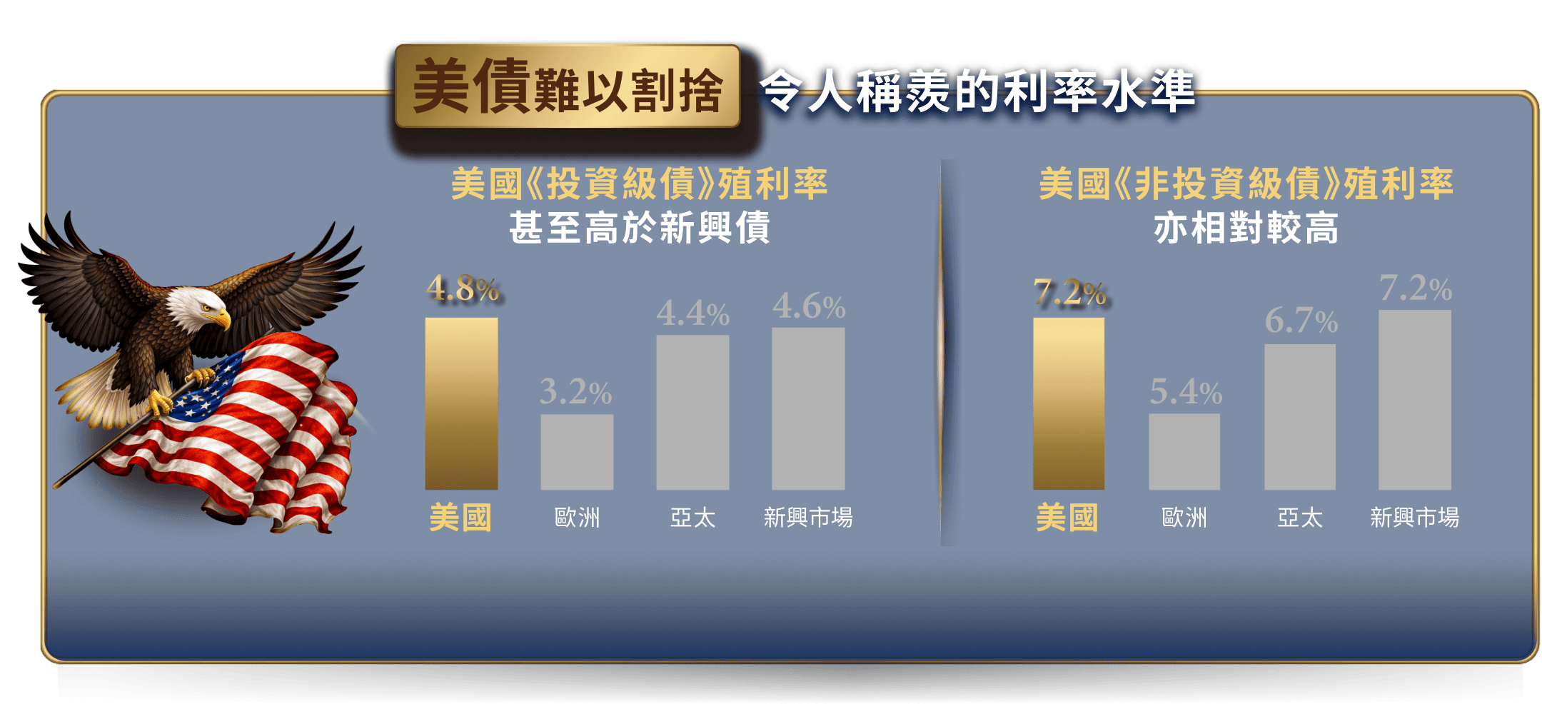 美債不能錯過 高看一線的利率水準