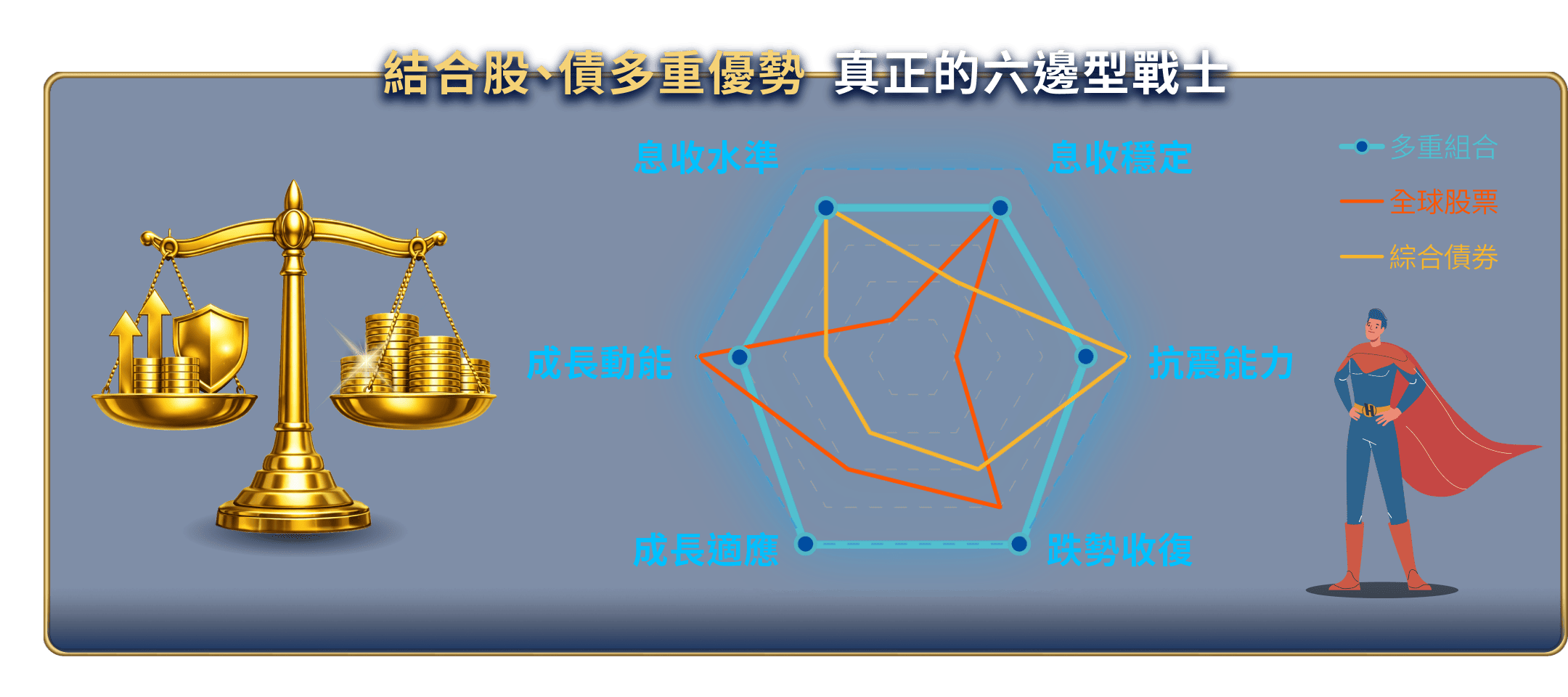 結合成長與收益 全方位的投資實利