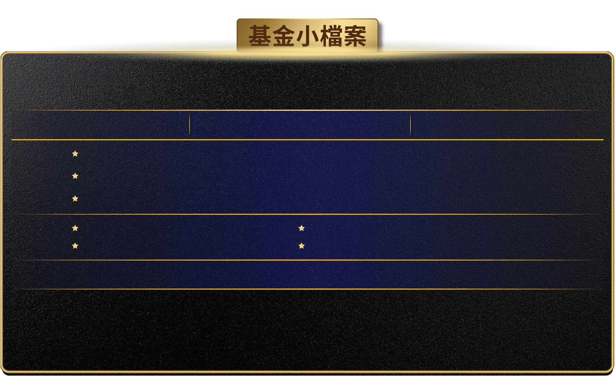基金小檔案