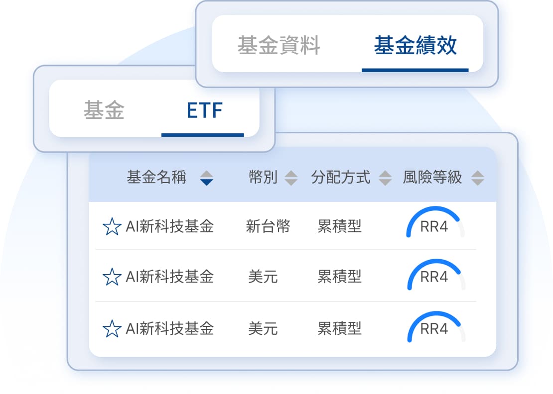 全平台0手續費歡慶全新交易系統上線｜富蘭克林華美投信