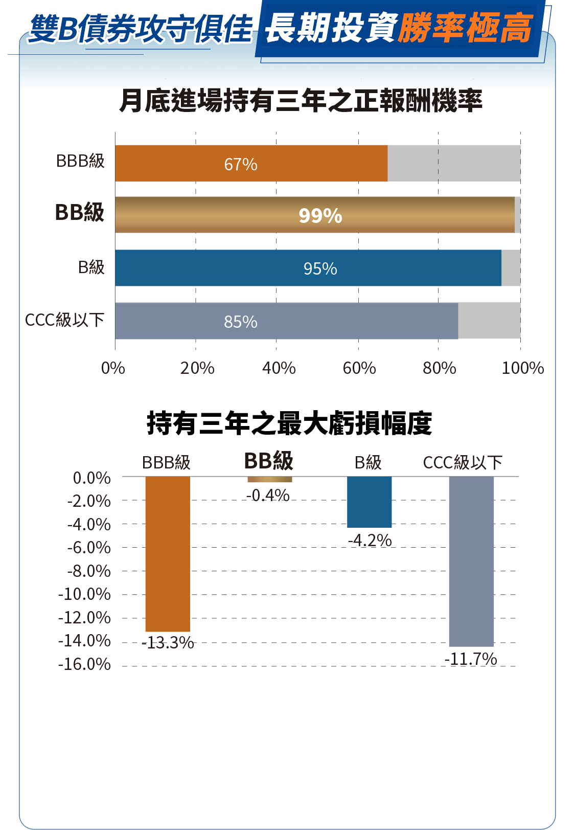 隨漲抗跌最有感 長期表現更勝一籌